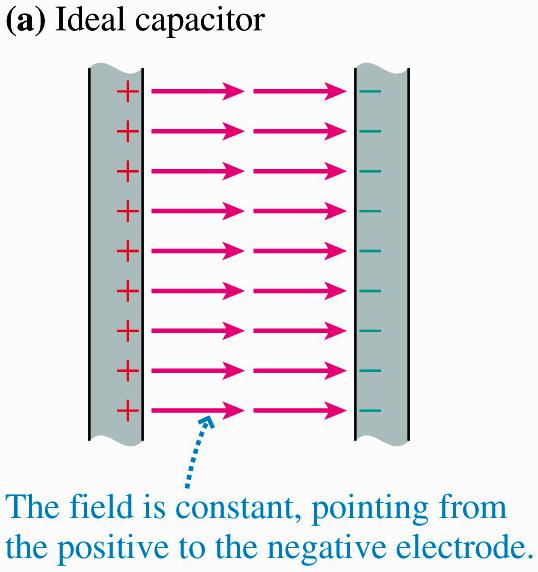 Capacitor Edge Effects Since the