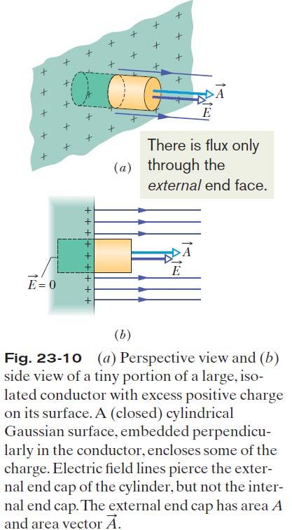 B. The External Electric Field: 1. The electric field just outside the surface of a conductor is easy to determine using Gauss law. 2.