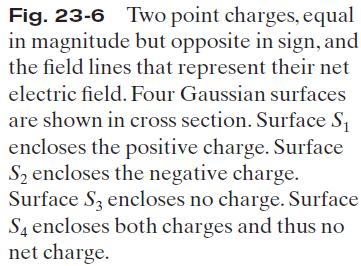 the net charge q enc that is enclosed by that surface. 1.