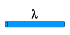 7. A very long conducting rod of radius R has a positive charge distributed uniformly throughout it. The charge per unit volume is ρ. a. Use Gauss s Law to derive an expression for the electric field inside the rod.