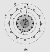 I. B (2πr) = μ 0 NI Let r be the average radius of the toroid and n be the number of