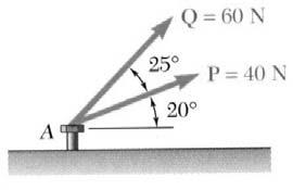 Sample Problem.1 Sample Problem.1 The two forces act on a bolt at A. Determine their resultant.