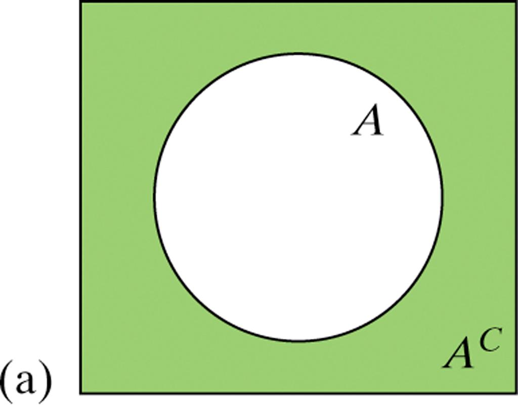 5. Find P(A and B). 6. Explain why P(A or B) P(A) + P(B). Then use the general addition rule to find P(A or B).