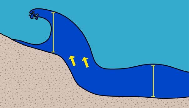 Underwater earthquakes cause the sea floor to move violently. Undersea volcanoes cause explosions under the water. Both of these events create huge waves that spread across the surface of the ocean.