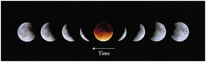 Lunar Eclipse When Earth blocks most of the sunlight from