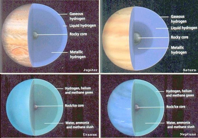 OUTER PLANETS/GAS GIANTS/JOVIAN PLANETS Made