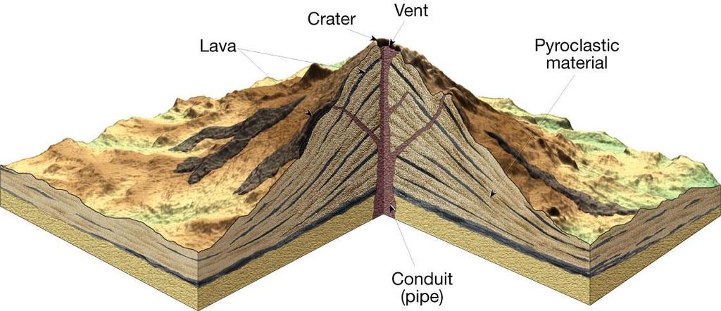 Lavas, Volcano & Volcanism Anatomy of a Typical