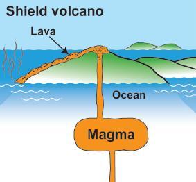 12.2 Volcanoes with low silica magma Because low-silica