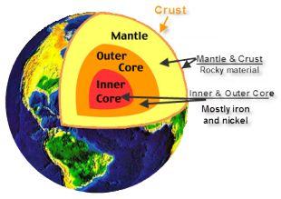 Earth s Structure Lithosphere = crust & upper mantle; tectonic plates