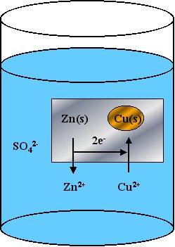 2. Electrochemical Cells Definition: An electrochemical cell is a system consisting of electrodes that dip into an electrolyte in which a chemical reaction either uses or generates an electric