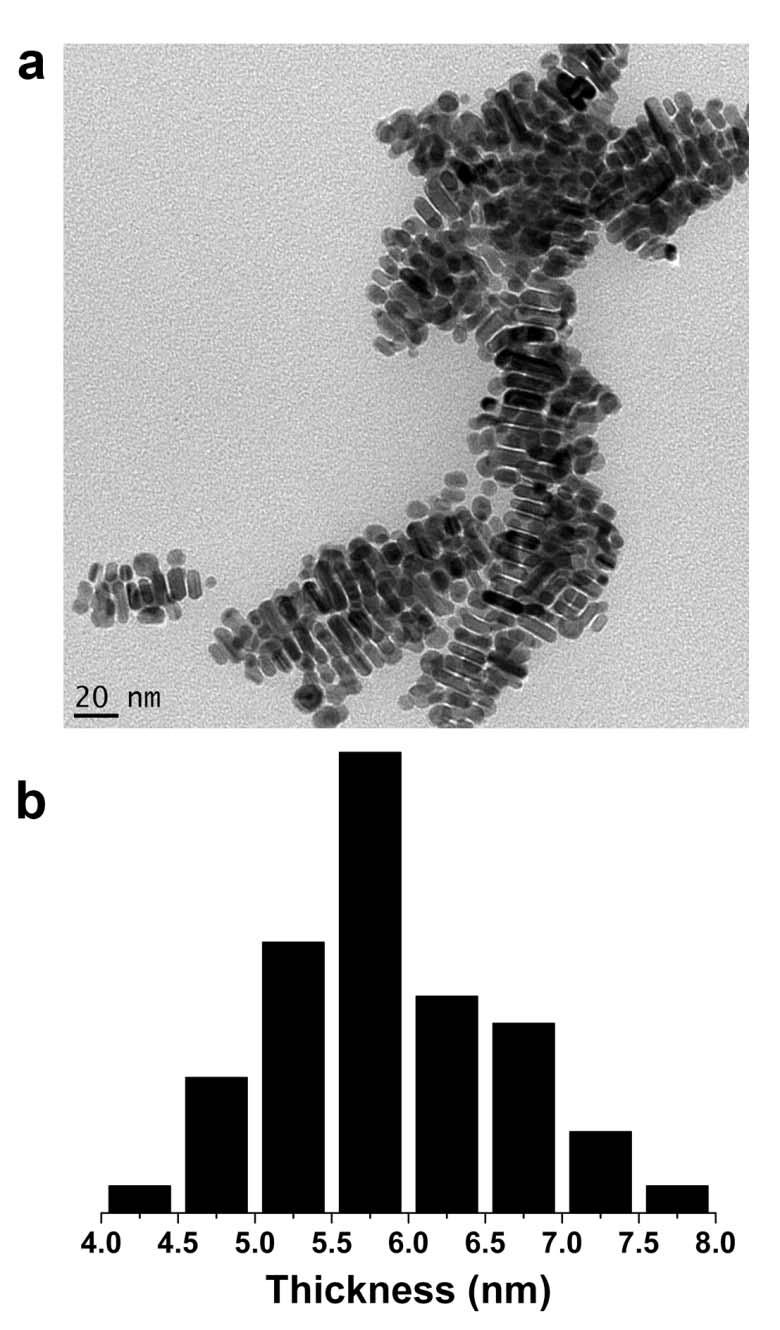 Figure S14 TEM image (a) and the histogram (b) of thickness when the