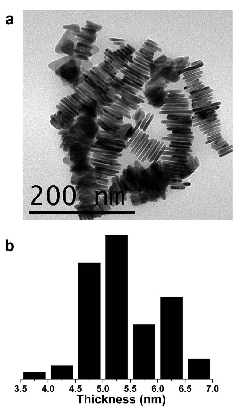 Figure S15 TEM image (a) and the histogram (b) of thickness when the