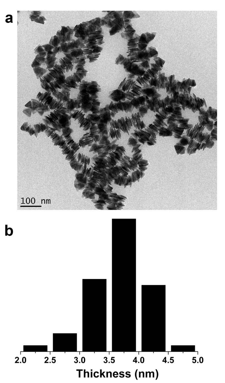 Figure S17 TEM image (a) and the histogram (b) of thickness when the