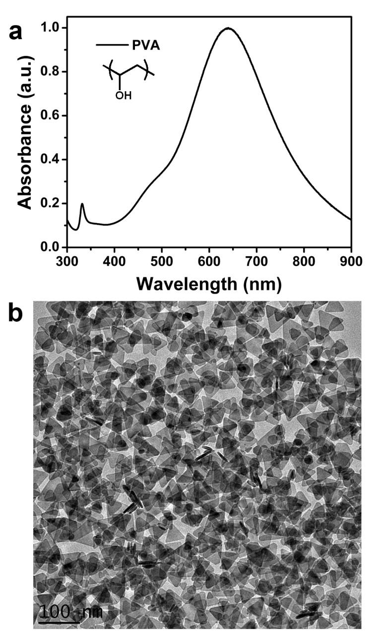 Figure S20 The UV-vis spectrum (a) and TEM image (b) of a typical sample prepared by substituting polyvinyl alcohol (PVA) (Mw ~ 88,000) for PVP.