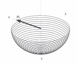 MR: Intro: RF Magnetic field (2) a) Laboratory frame behavior of M b) Rotating frame behavior of M B 1 induces rotation of magnetization towards the transverse plane.