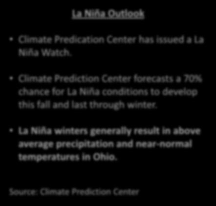 Weather Forecast La Niña Outlook for December 2016- February 2017 Source: Pacific Maritime Environmental