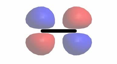 Diatomic molecules: The bonding in F 2 The first set of combinations of π symmetry: 2p ya + 2p yb π u = 0.