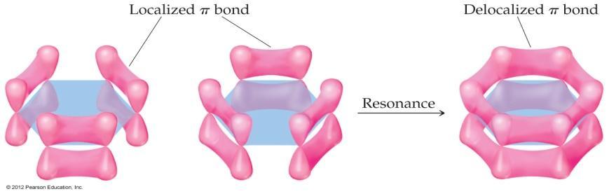 A double bond consists of one σ bond and one π bond, and a triple bond consists of one σ bond and two π bonds. E. Only atoms having sp or sp 2 hybridization can form π bonds.