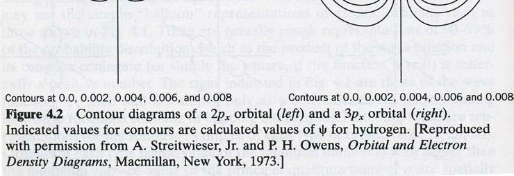 2p x 3p x Symmetry of orbitals; C v p orbitals D 2h d xy etc.