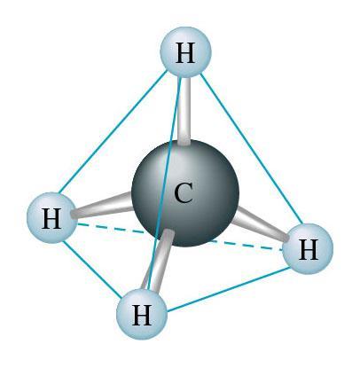 MOs for Larger Molecules Hybrid Orbitals Ex) CH 4 Ex) BF 3 F 4 C-H bonds 4 1 0 0 2 A 1 + T 2 s, (p