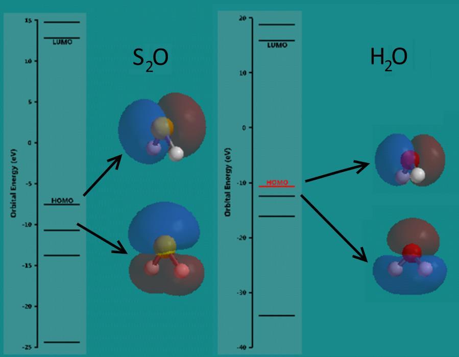 C5. In the diagram below, the similarities between S 2 O and H 2 O are very apparent. Both molecules HOMO is an atomic p orbital on the heavy atom.
