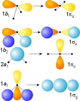Polyatomic molecules If you are trying to estimate the appropriate geometry for a triatomic molecule using a Walsh diagram, all that is necessary is to correctly determine the number of electrons