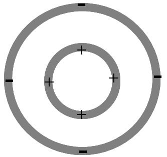 Pre-lab Quiz / PHYS 224 Electric Field and Electric Potential (B) Your name Lab section 1. What do you investigate in this lab? 2. For two concentric conducting rings, the inner radius of the larger ring is 12.