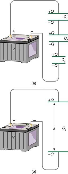 754 Chapter 19 Electric Potential and Electric Field 19.6 Capacitors in Series and Parallel Several capacitors may be connected together in a variety of applications.