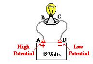 8//11 Potential Diffeence an a Battey Potential Diffeence an a Battey Electic cicuits ae all about the movement of chage between vaying locations an the coesponing loss an gain of enegy which