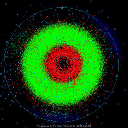 Origin and evolution of asteroids Asteroids or minor planets can be viewed as remnant planetesimals although some have been melted and there has been substantial collisional evolution among bodies in