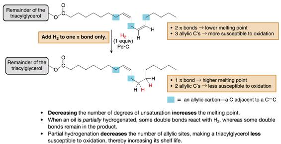 Catalytic Hydrogenation When unsaturated vegetable oil is treated with hydrogen, some or all of the π bonds add H 2.