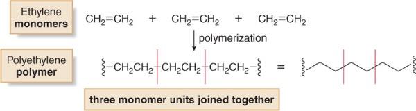 Polymers and Polymerization Polymers are large molecules made up of repeating units of smaller molecules called monomers.