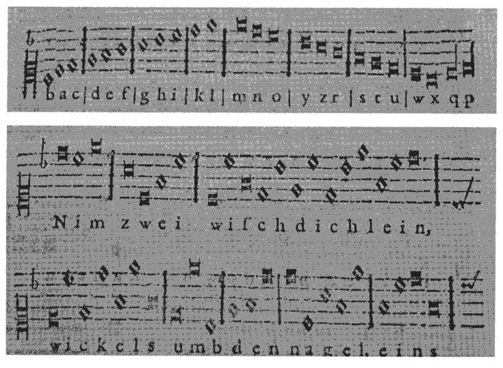 Stegangraphy 1-5 Musical acrstics Gaspar Schtt (1608-1666) discussed hiding messages in music scres where each nte crrespnded t a
