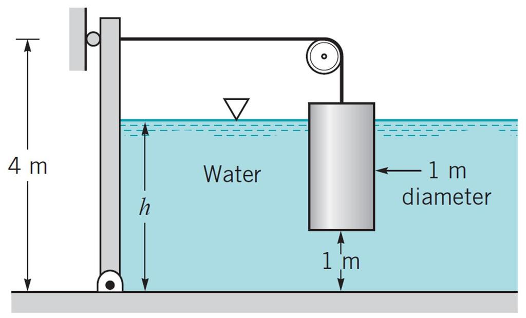 Buoyancy When a body is submerged or floating in a static fluid, the resultant force exerted on it by the fluid is called the buoyancy force.