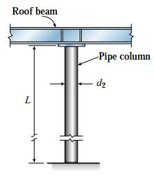 6.7. The roof beams of a warehouse are supported by pipe columns (see figure on the next page) having outer diameter d 2 = 100 mm and inner diameter d 1 = 90 mm. The columns have length L = 4.