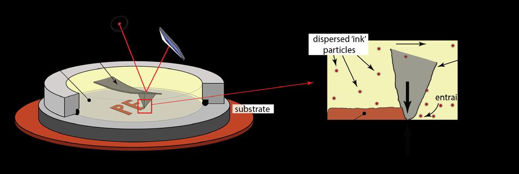 material Substrate
