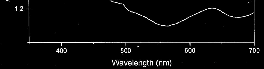 Optical absorption spectra obtained from natural green olivine.