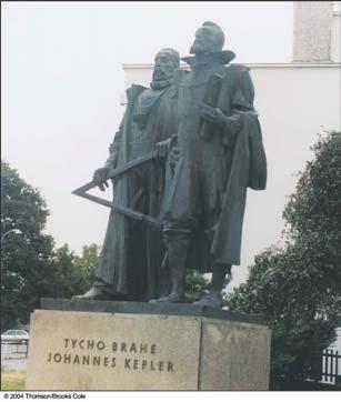 Brahe and Kepler Tycho Brahe (1546-1601) Brahe spent decades observing and recording the positions of the planets in the sky Johannes Kepler (1571-1630) Compared the data