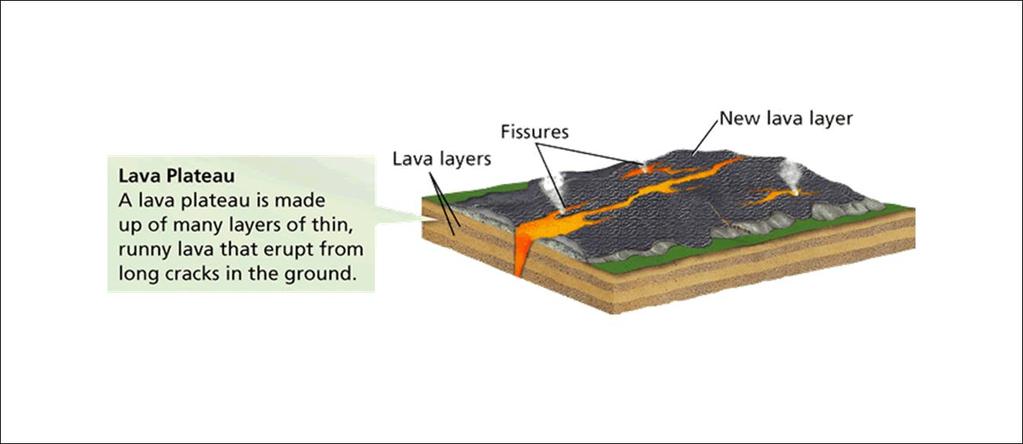 Lava plateaus Forms after millions