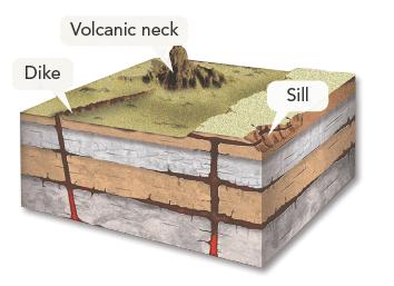 Volcanic Landforms Volcanic Necks, Dikes, and Sills Magma that cools and