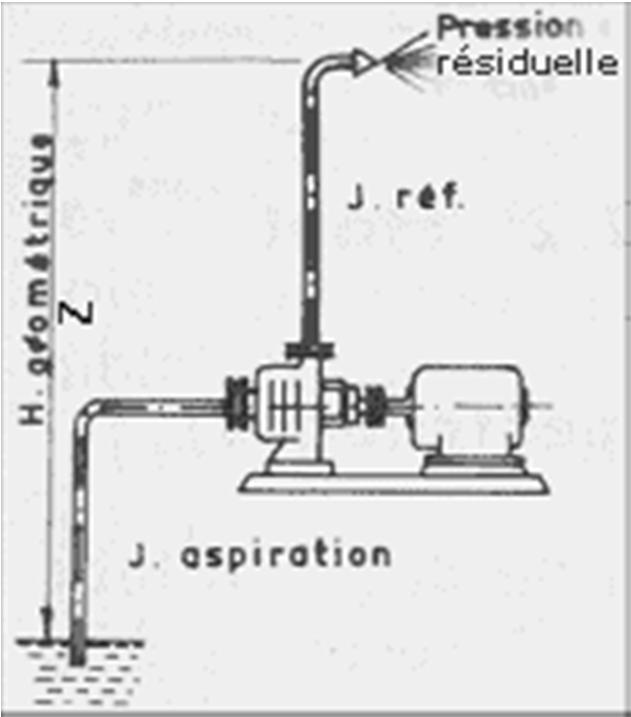 Theoretical Head: Hydraulic head is a specific measurement of total energy per unit weight H It is usually measured as a water surface elevation : 1 m s m m m s s Note: Mechanical Power and