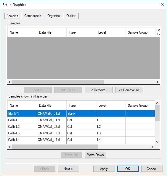 Compounds-at-a-Glance Setup Graphics Wizard To customize select Layout > Setup Specify Samples to view in