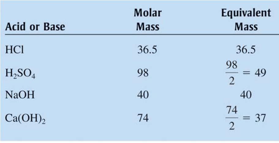 Equivalent Mass Definition depends on the type of reaction being studied: 1. Acid-Base Reactions the mass of acid or base which can produce or accept one mole of protons 2.