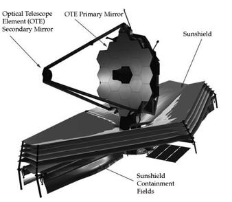 5 m), infrared-optimized space telescope, scheduled for launch in 2018 Will observe