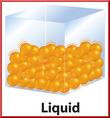 1 Free to Move Matter The particles in a liquid move more freely than the particles in a solid.