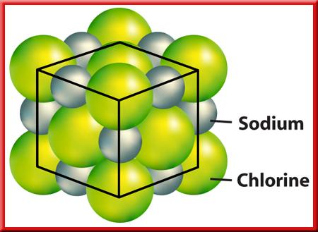 1 Matter Crystalline Solids The particles in a crystal of