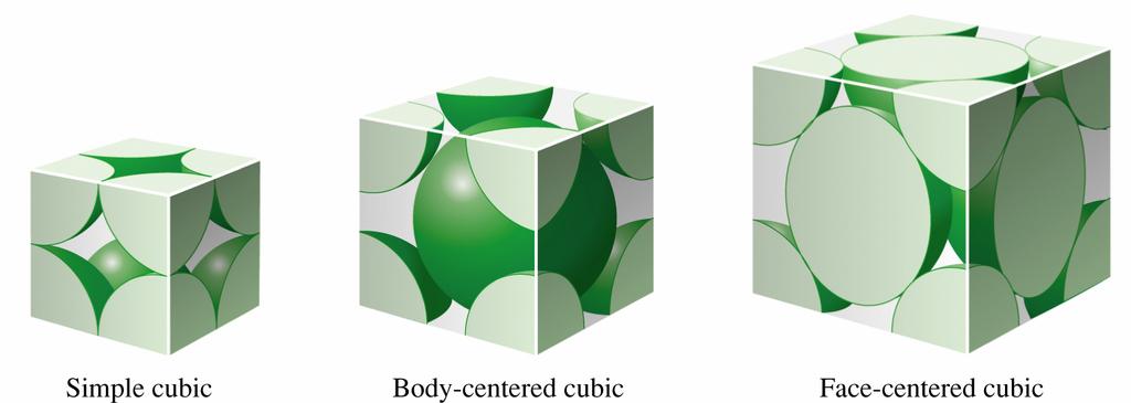 2. Crystals contain orderly repeating arrays of atoms, molecules, or ions, called a crystal lattice. 3. The smallest repeat unit is called a unit cell. 4. See Figure 11.