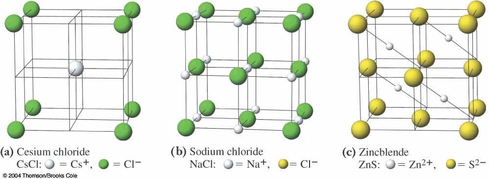 b. Problem: LiBr is in a face-centered cubic arrangement with a unit cell length of 5.501 Å.