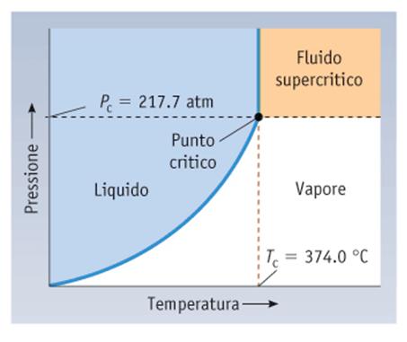 Critical temperature and critical pressure.