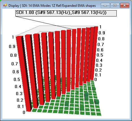 FEA Mode Shape in Animation The bar chart of e participations of e first 14 flexible body FEA modes in e 14 EMA modes is shown in Figure 5.